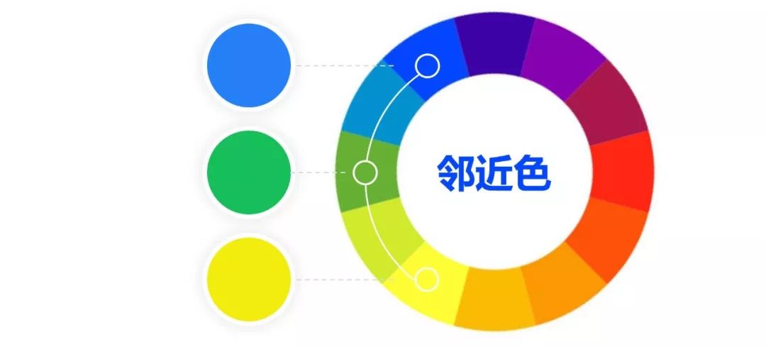 學(xué)習(xí)網(wǎng)頁設(shè)計(jì)應(yīng)了解基礎(chǔ)的網(wǎng)站色彩搭配知識(圖2) 鄰近色.jpg